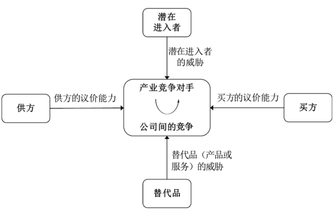 职场加速器第3讲：如何高质量做好年度规划方案？